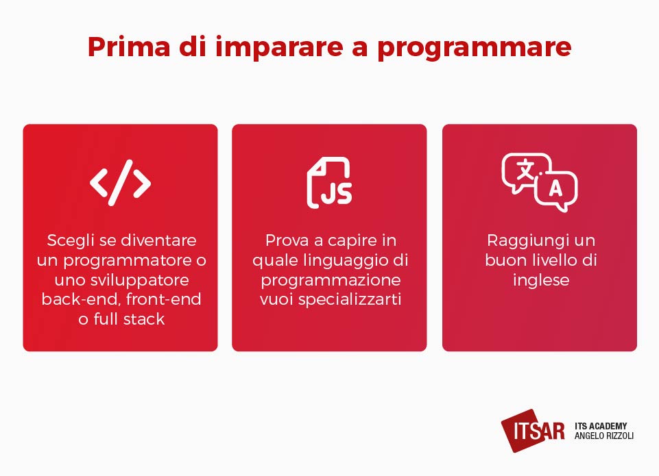 Elenco delle cose da sapere prima di iniziare a programmare