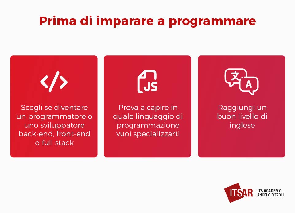 Elenco delle cose da sapere prima di iniziare a programmare