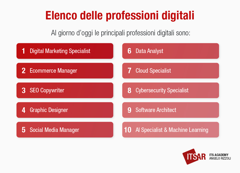 Elenco delle professioni digitali
