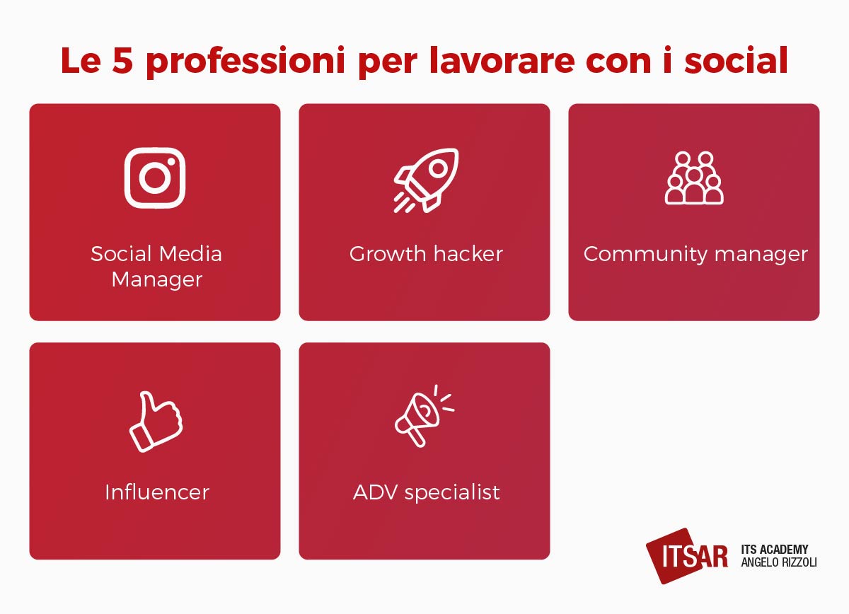 Elenco delle professioni per lavorare con i social