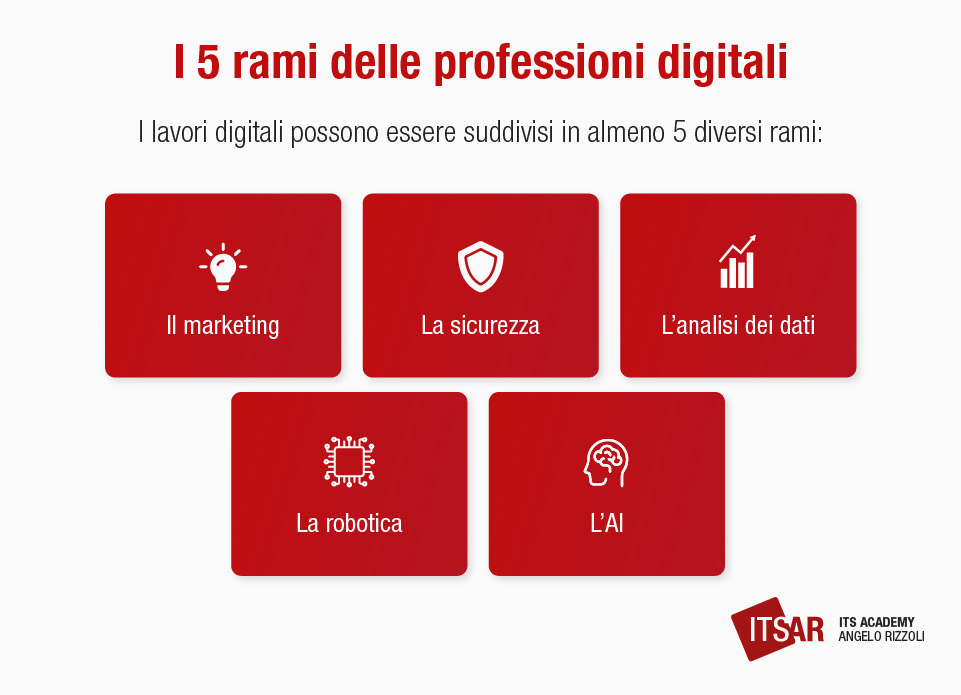 I 5 rami delle professioni digitali