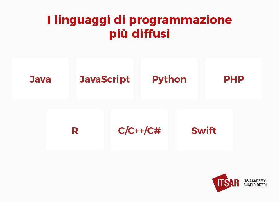 I linguaggi di programmazione più diffusi