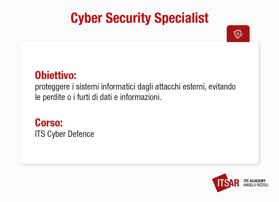 Informazioni sulla professione di Cyber Security Specialist