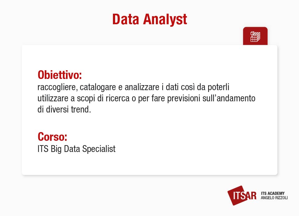Informazioni sulla professione di Data Analyst