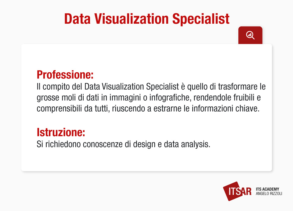 Informazioni sulla professione di Data Visualization Specialist