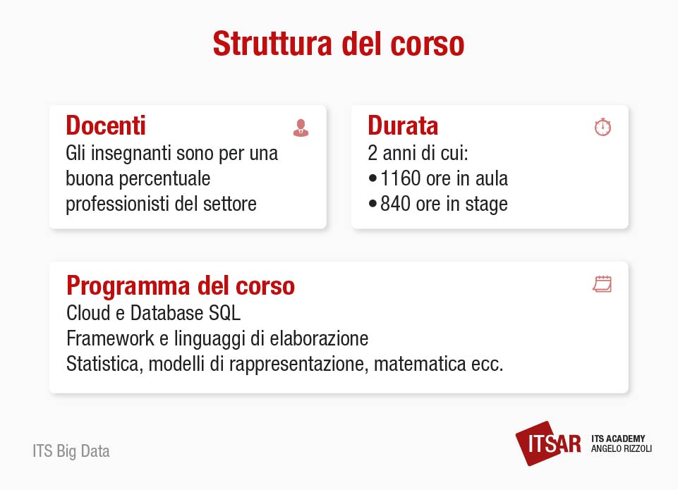 La struttura del corso ITS Big Data