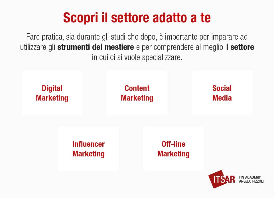 Lavorare nel marketing scegliere il settore adatto a te