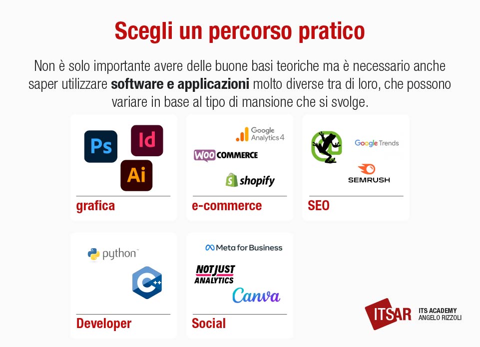 Lavorare nel marketing scegliere un percorso pratico