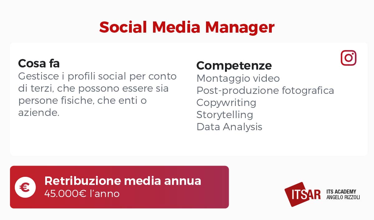 Le professioni per lavorare con i social Il social media manager