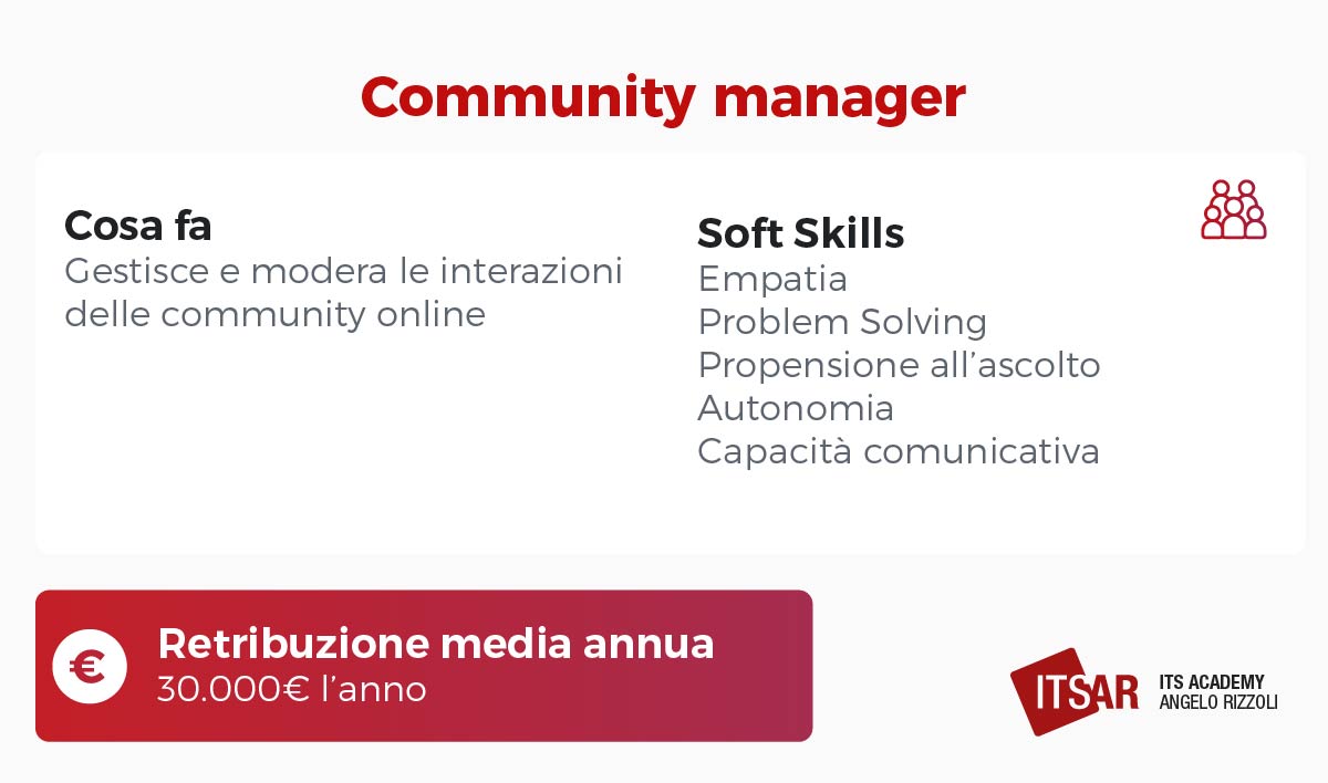 Le professioni per lavorare con i social il community manager