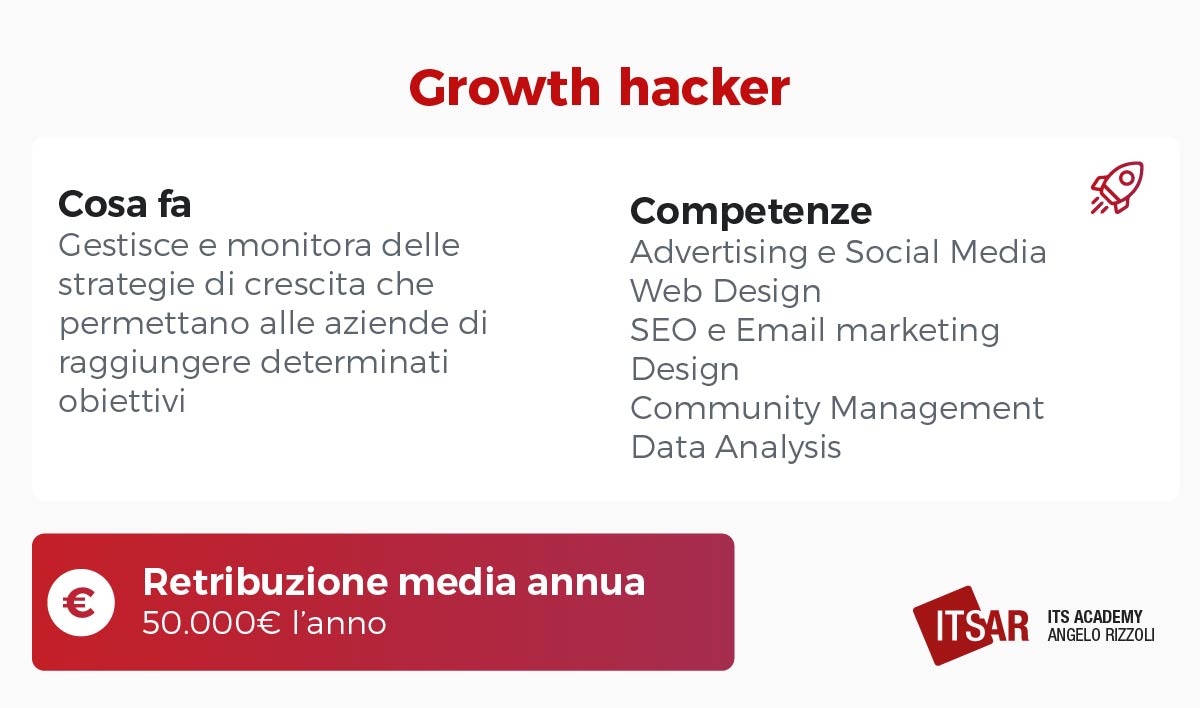 Le professioni per lavorare con i social il growth hacker