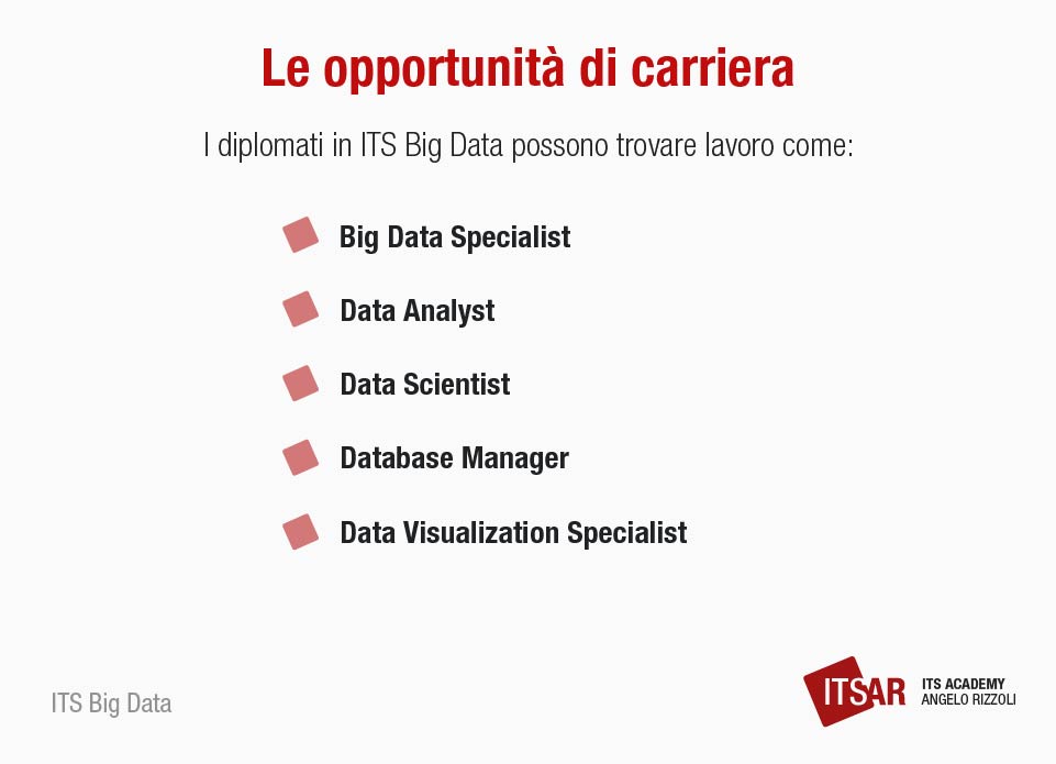 Opportunità di carriera del corso ITS Big Data