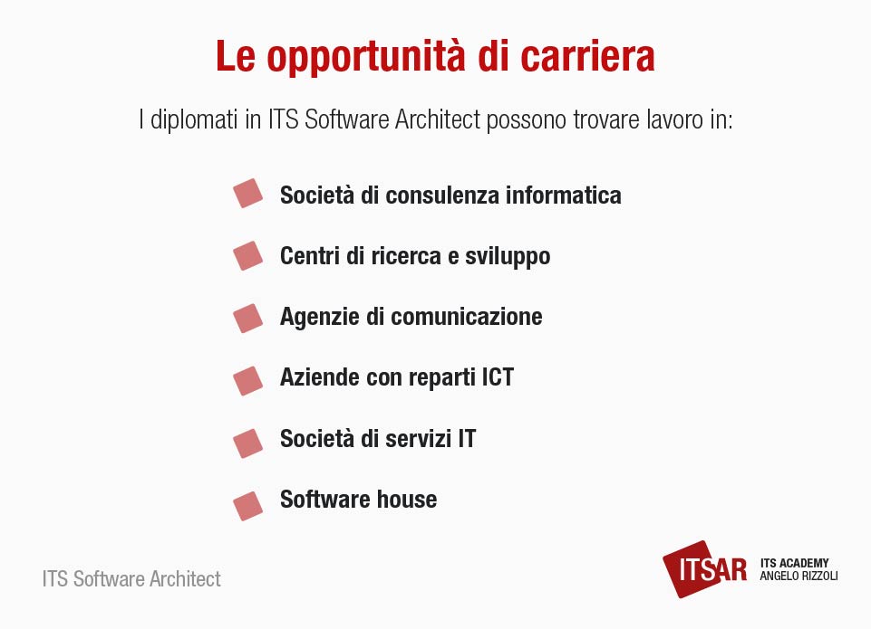 Opportunità di carriera del corso ITS Cyber Defence