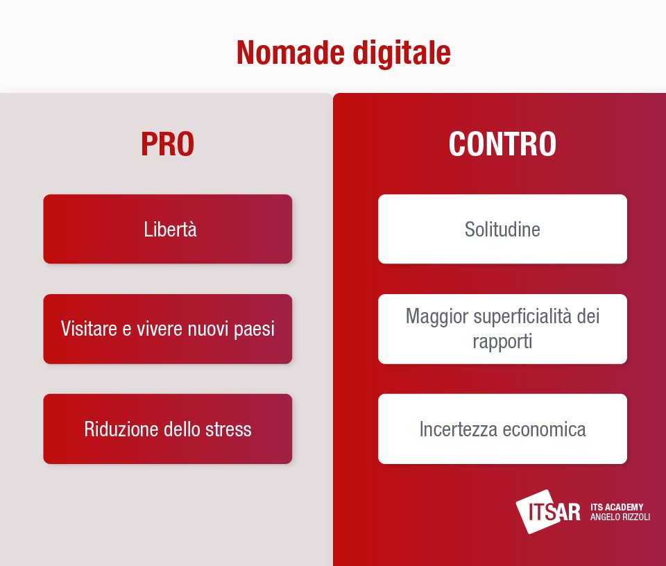 Pro e contro nomade digitale