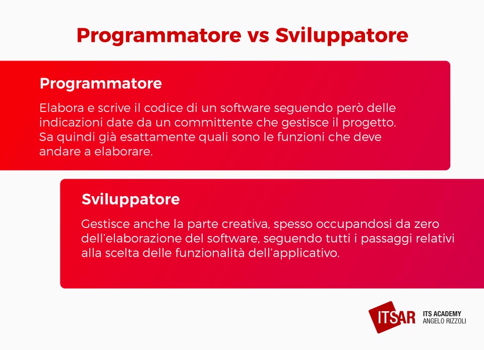 Programmatore vs Sviluppatore