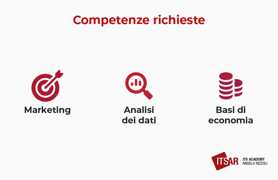 Competenze richieste di un Growth Hacker