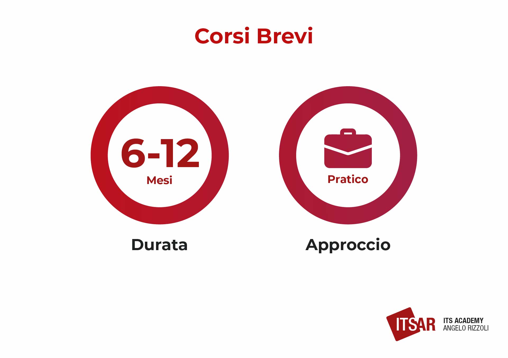 Corsi Brevi Social Media Manager