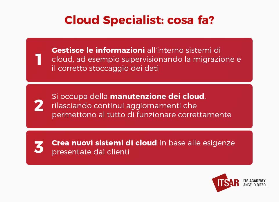 Cosa fa un Cloud Specialist