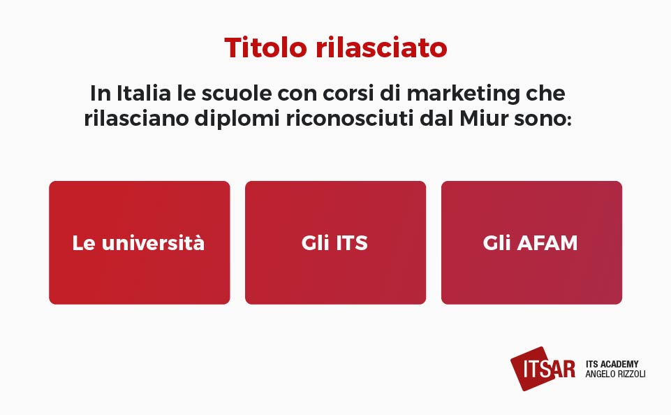 Diploma o titolo rilasciato da Scuole di Marketing