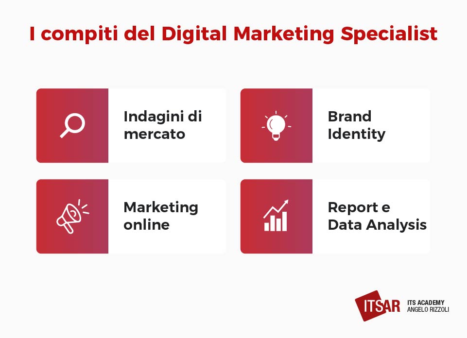 I compiti del Digital Marketing Specialist