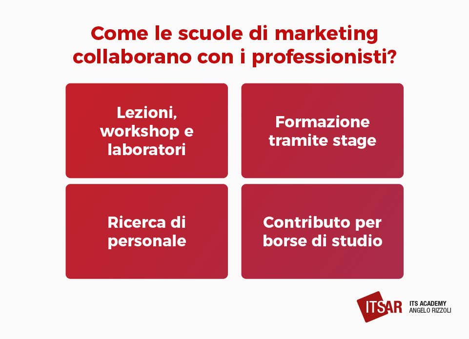 Network Scuole di Marketing