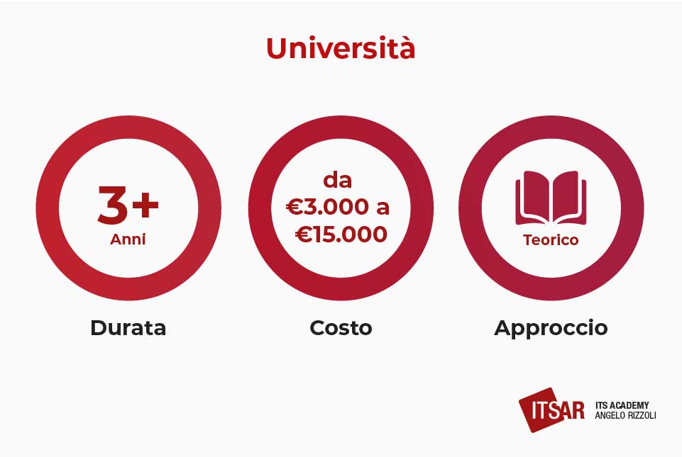 Scuole di marketing a Milano Le Università