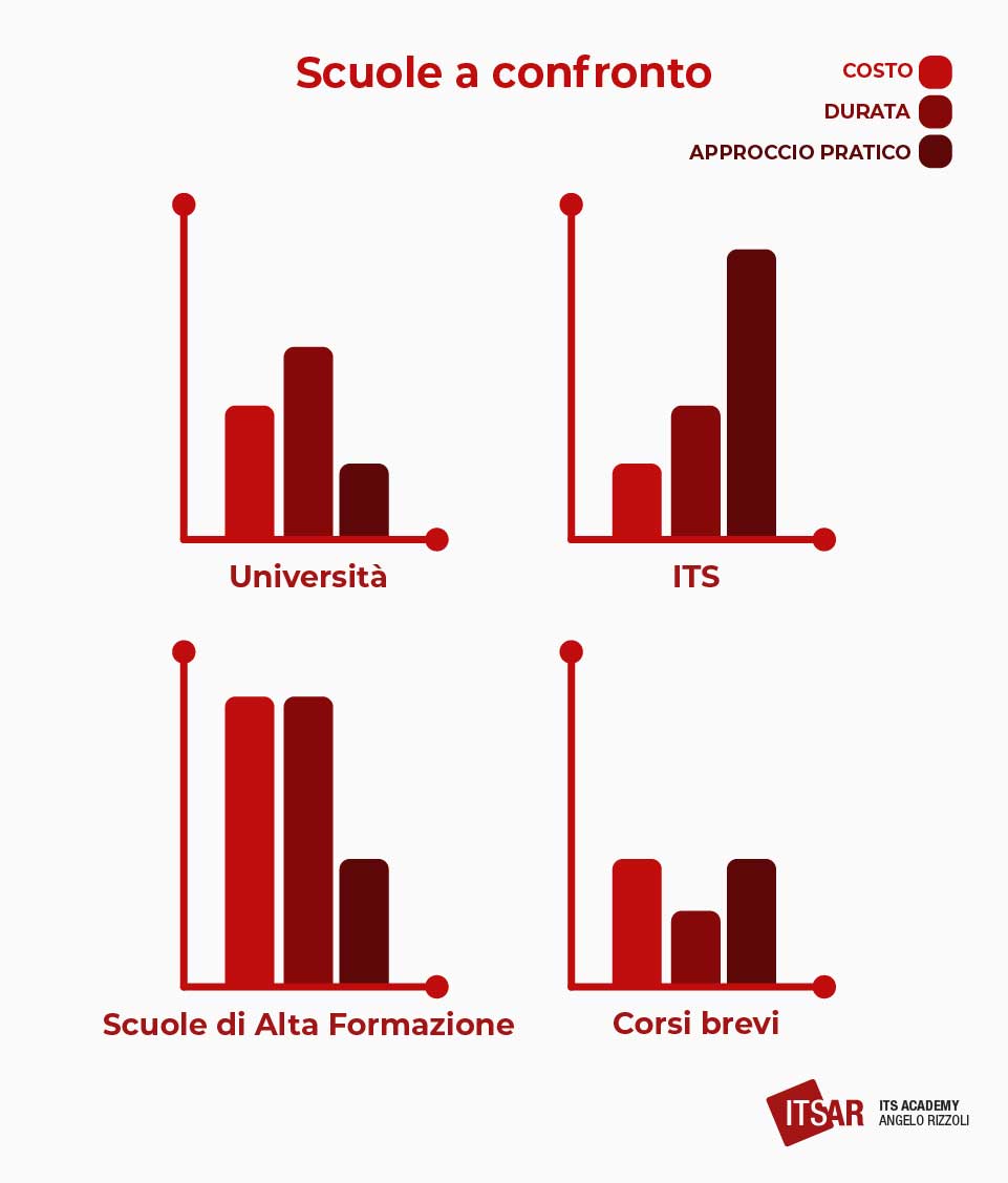 Scuole di marketing a Milano a confronto