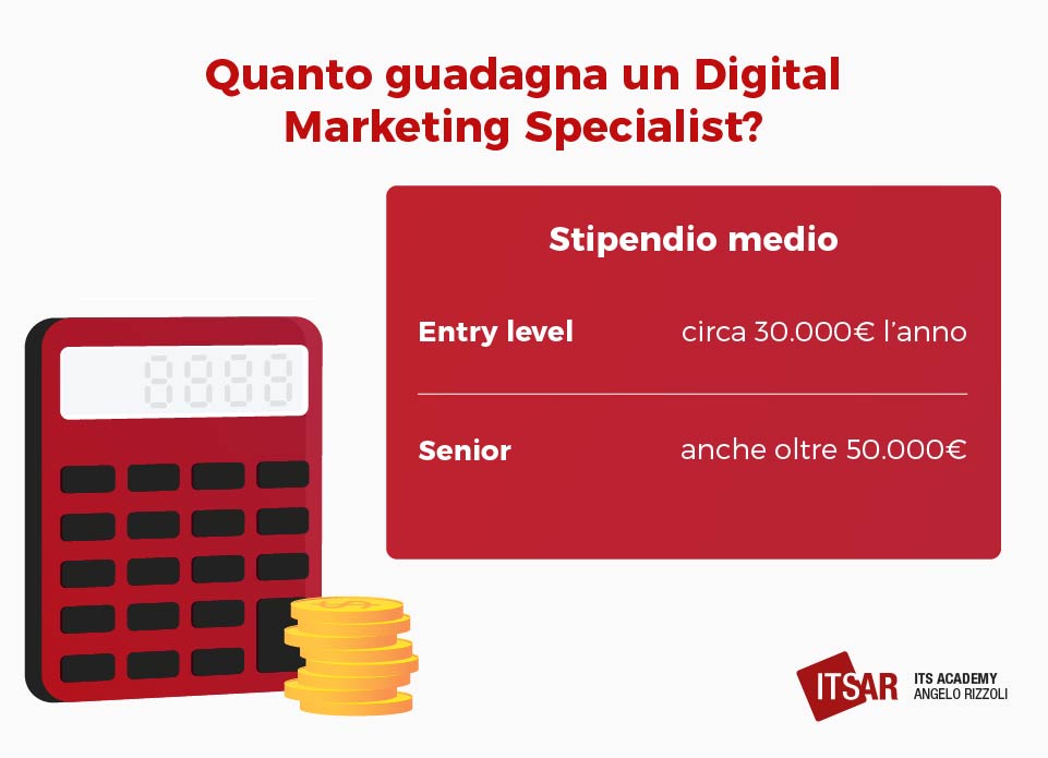 Stipendio Digital Marketing Specialist