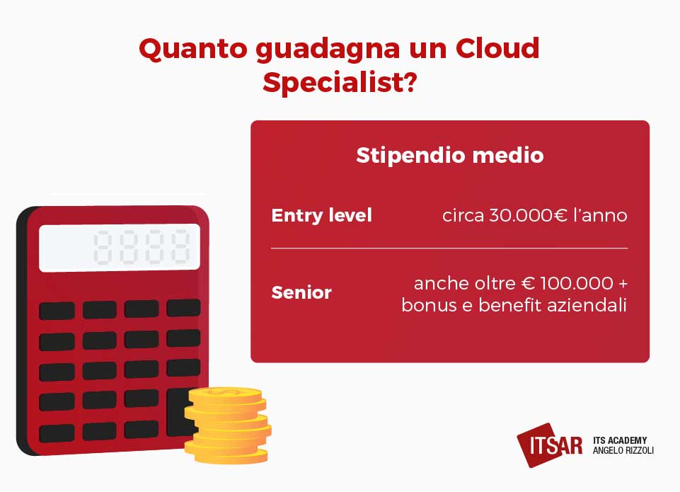 Stipendio medio di un Cloud Specialist