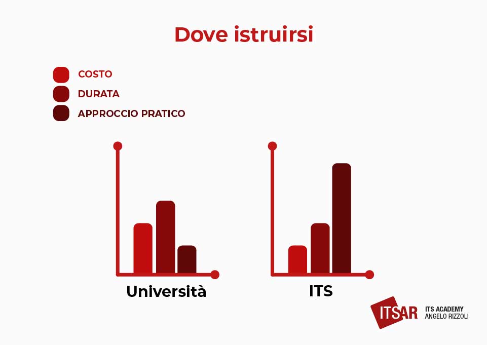 Dove istruirsi Cyber Security