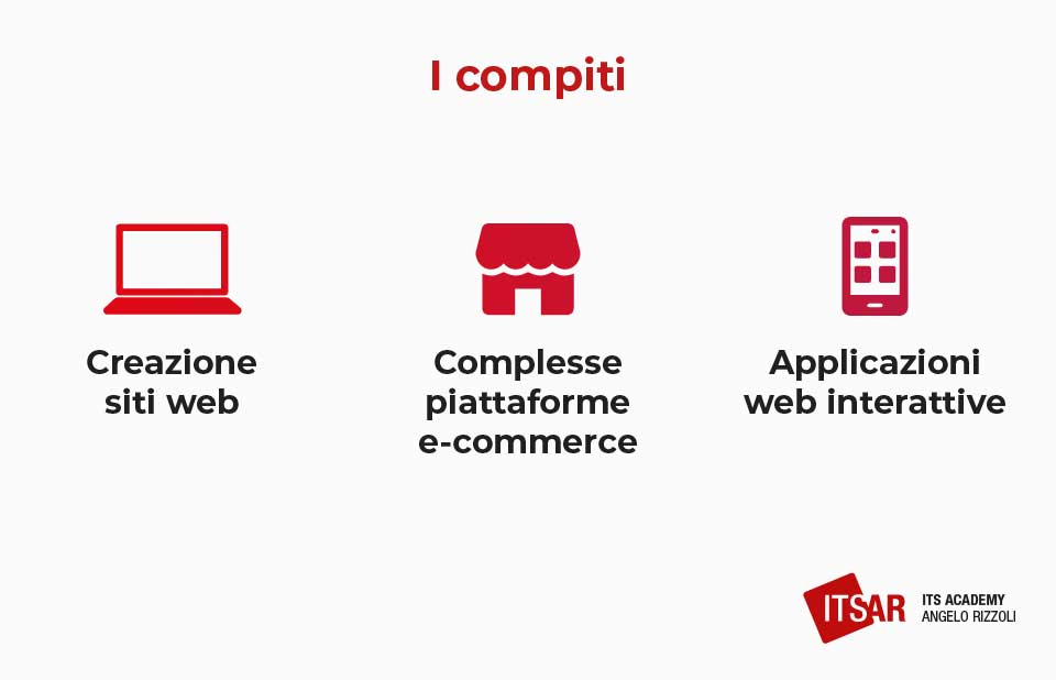 I compiti dopo un Corso sviluppatore web