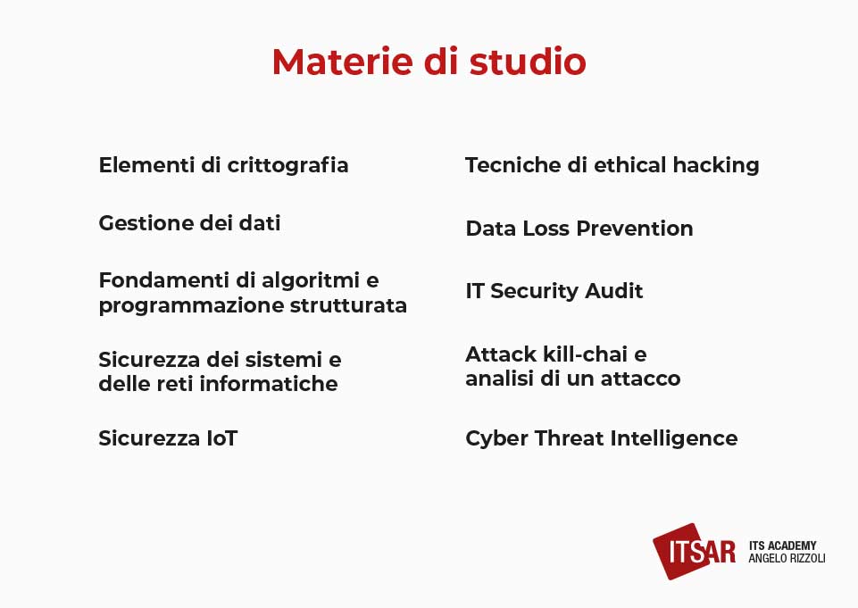 Materie di studio Cyber Security