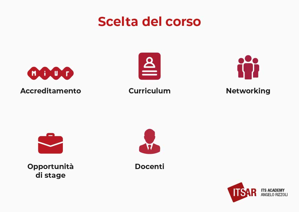 Scelta del corso Cyber Security