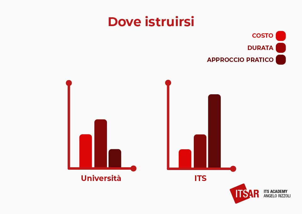 Competenze di un Analista di Mercato