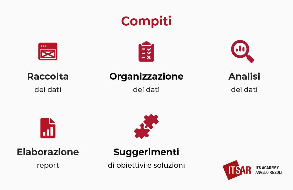 Compiti di un Data Analyst