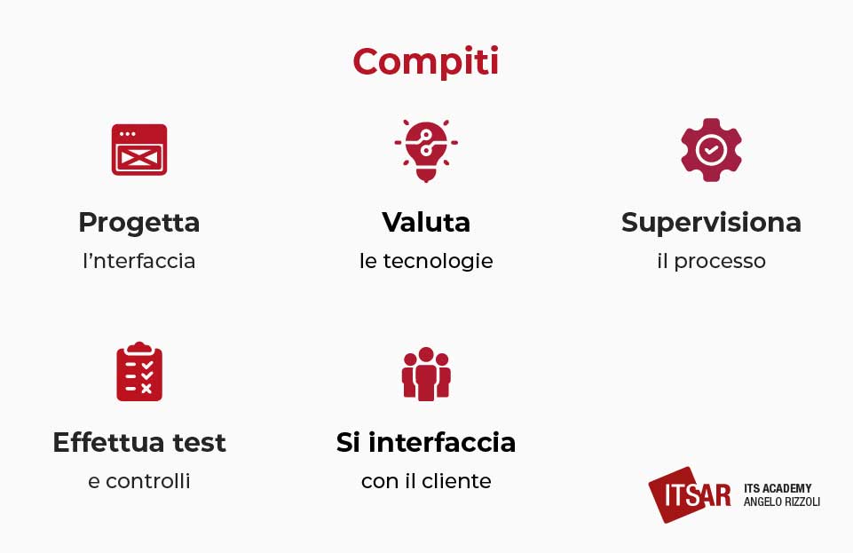 Compiti di un Software Architect