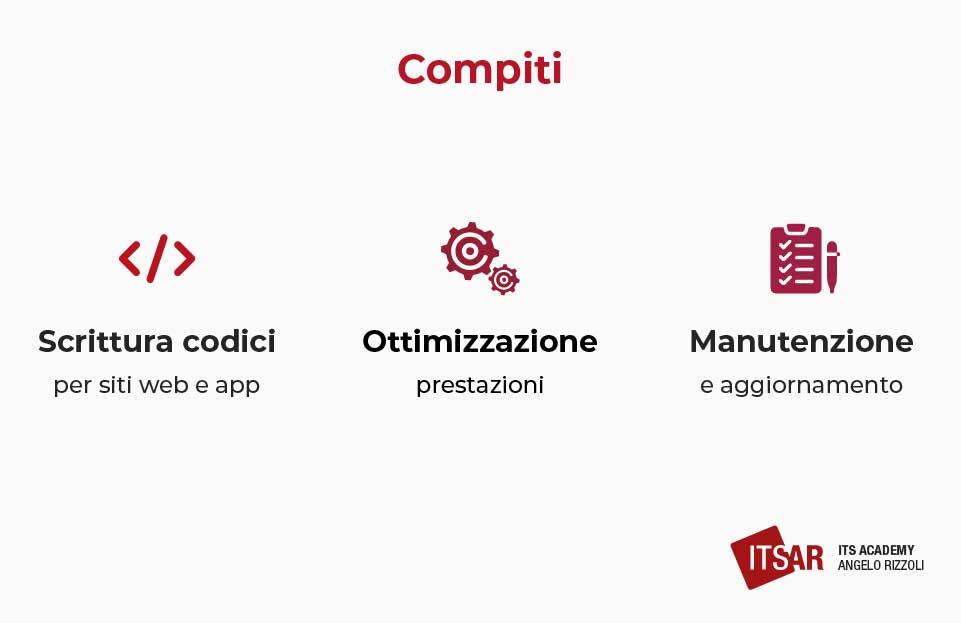 Compiti di un Web Developer