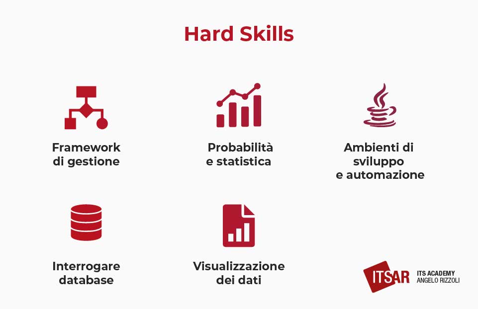 Hard Skills di un Data Analyst