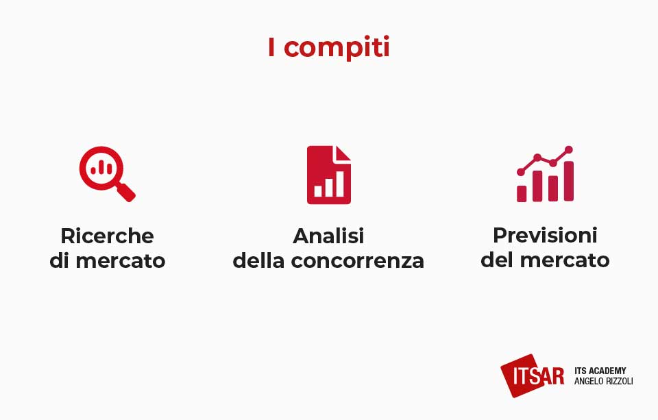 I compiti di un Analista di Mercato