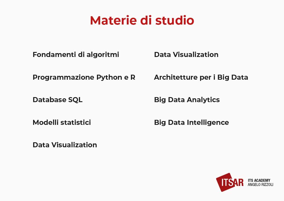 Materie di studio Data Analyst