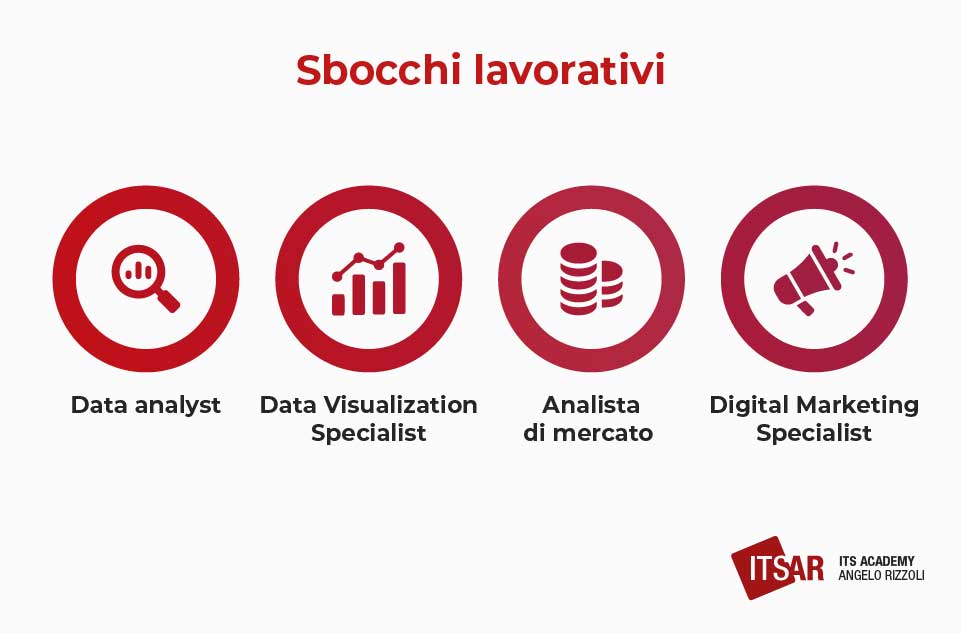 Sbocchi Lavorativi dopo un Corso Data Analyst