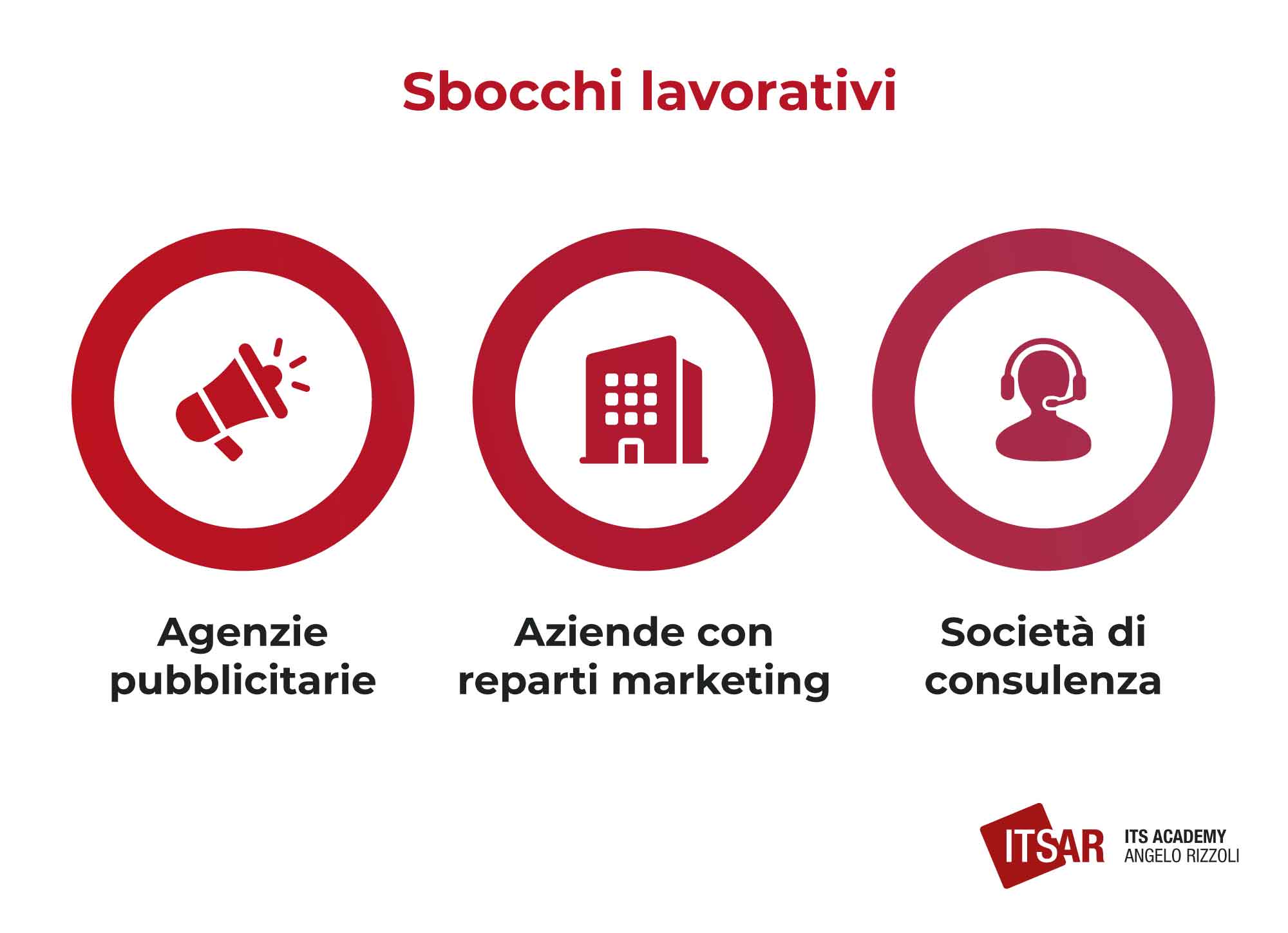 Sbocchi lavorativi Advertising Specialist