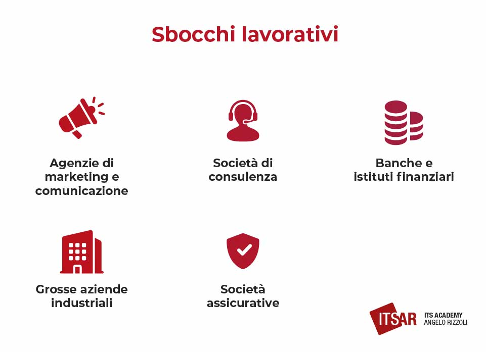 Sbocchi lavorativi Data Analyst