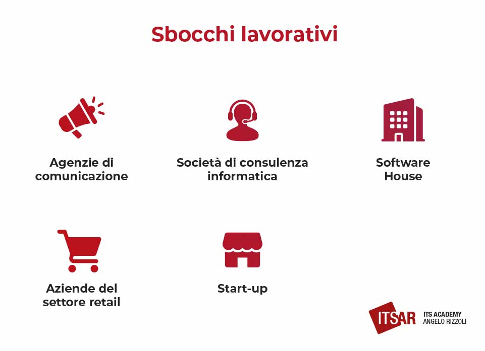 Sbocchi lavorativi Web Developer