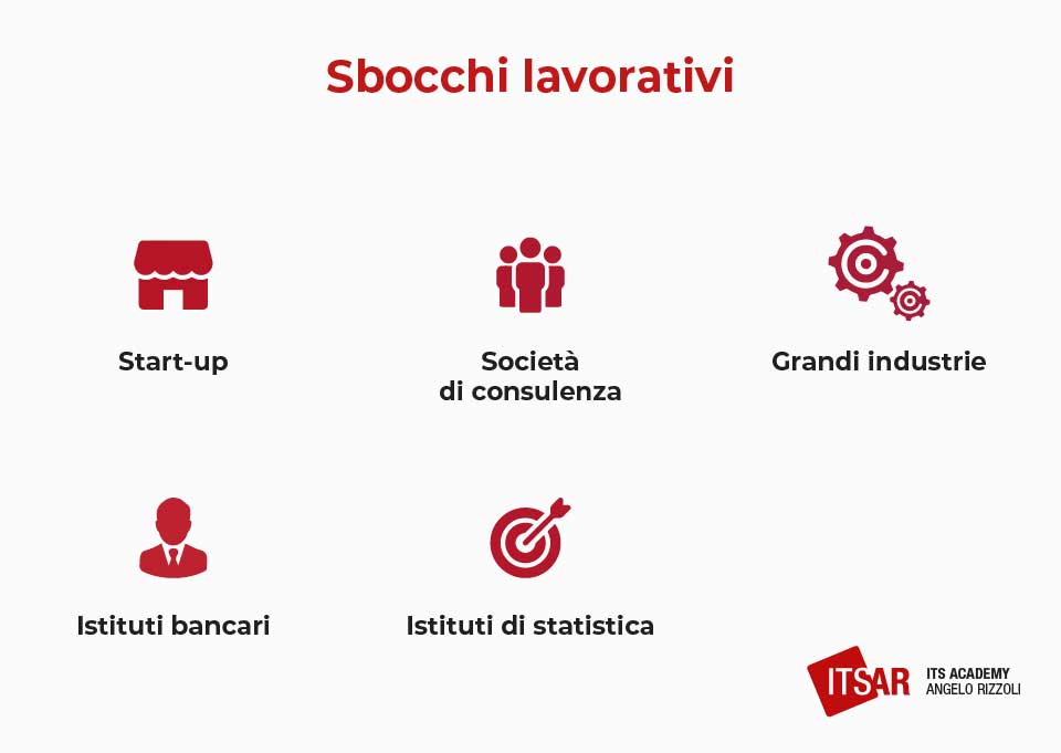 Sbocchi lavorativi di un Analista di Mercato