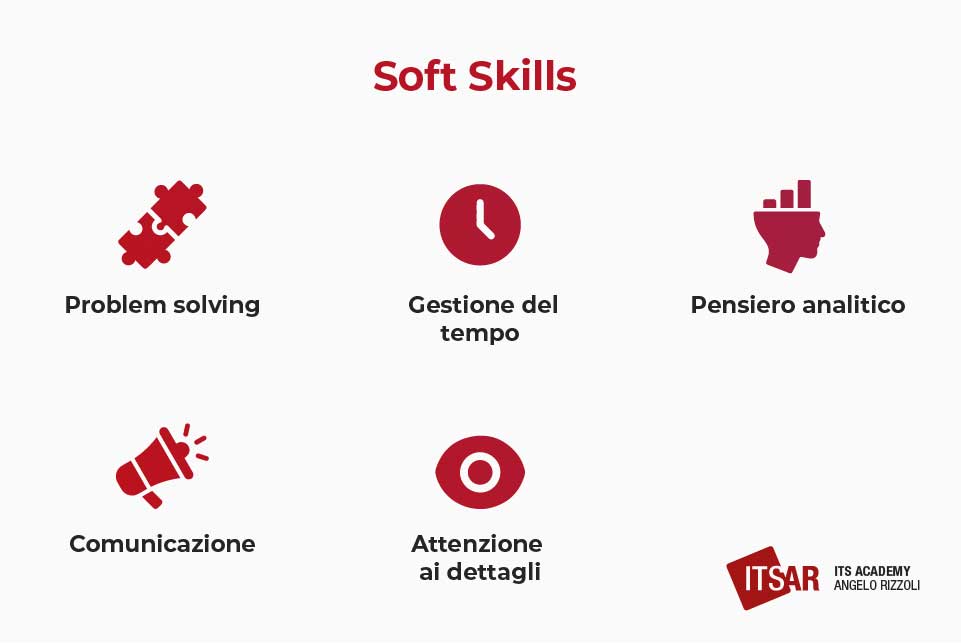 Soft Skills di un Data Analyst