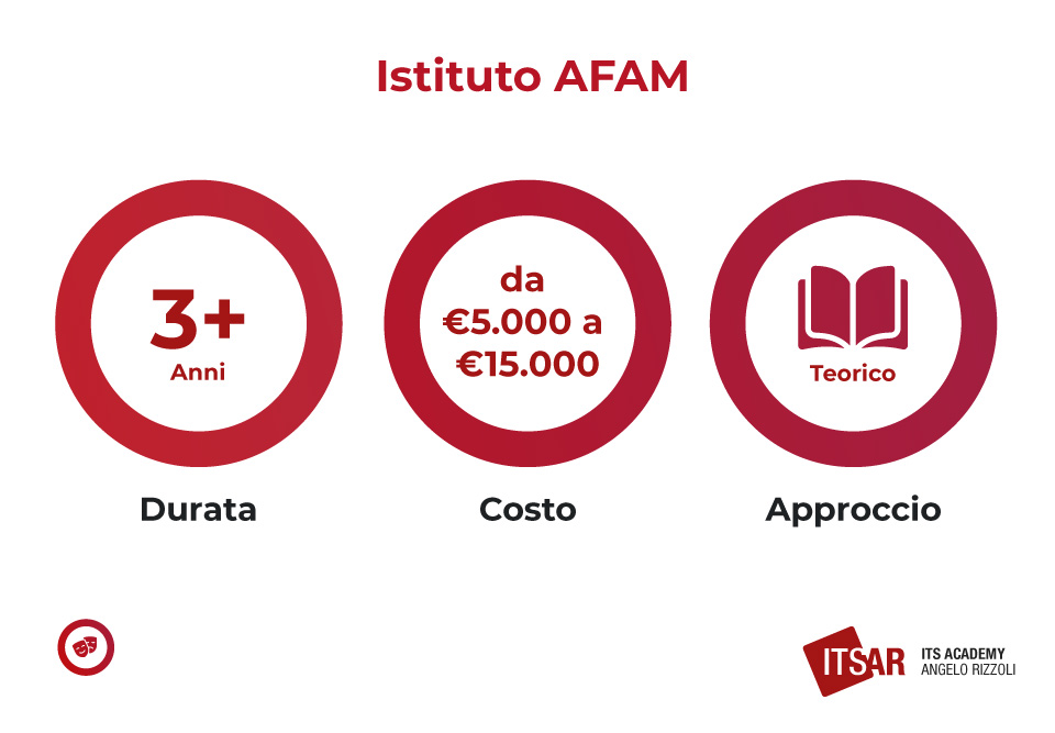 Cosa fare dopo il liceo artistico Istituto AFAM