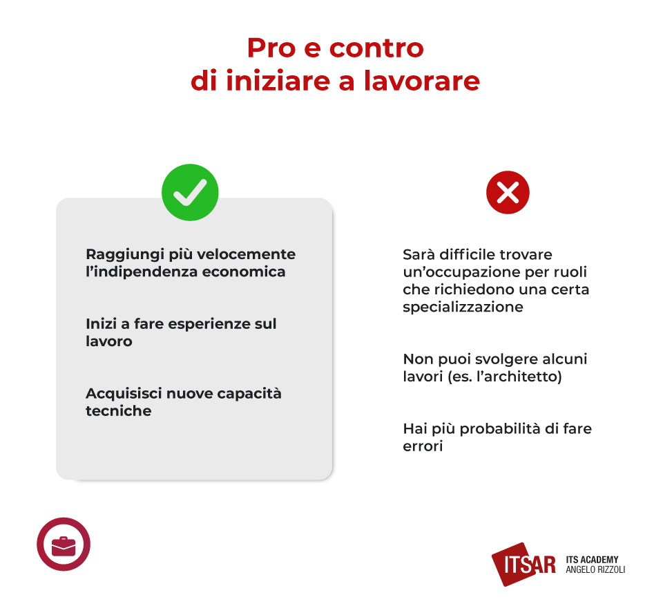 Cosa fare dopo il liceo artistico Pro e contro di iniziare a lavorare