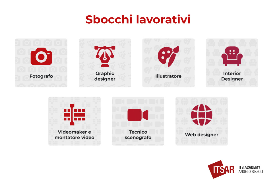Cosa fare dopo il liceo artistico Sbocchi lavorativi