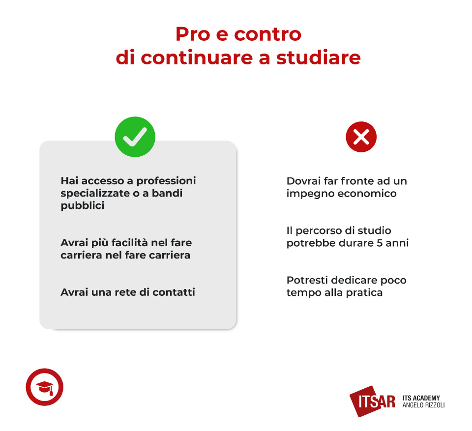 Cosa fare dopo il liceo artistico pro e contro di continuare a studiare